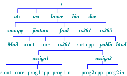 Clickable imagemap